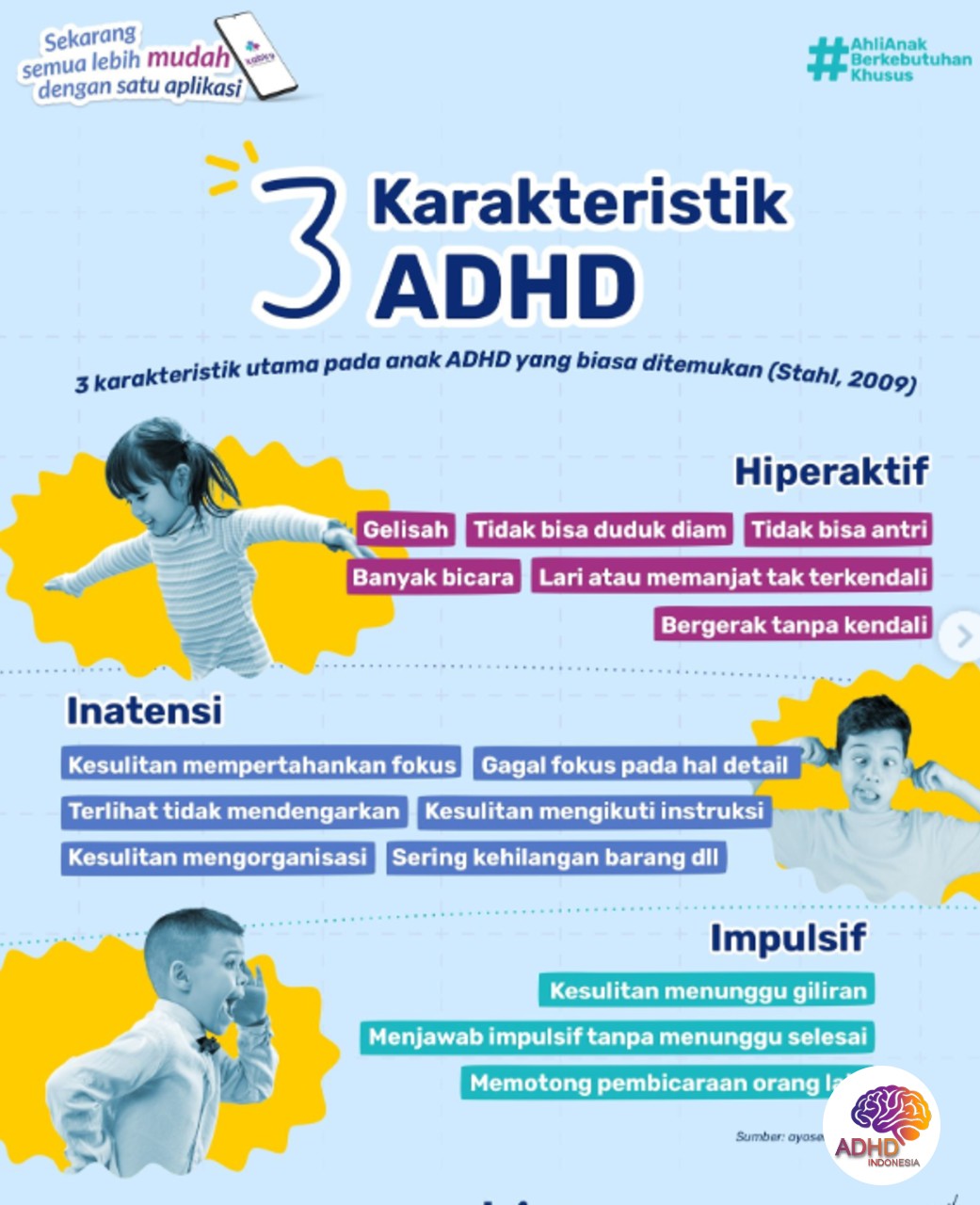 Jenis-Jenis ADHD dan Karakteristik Anak di Kabupaten Polewali Mandar