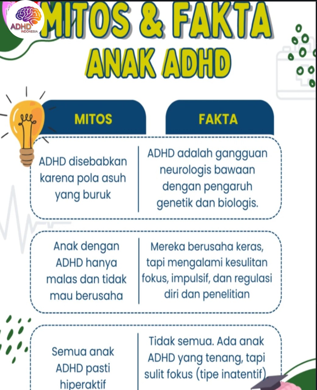 Mitos dan Fakta Seputar ADHD yang Beredar di Kabupaten Polewali Mandar